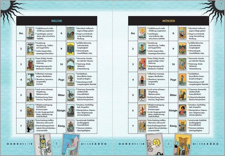 Actual product image Moderne Tarot-Spreads (German, Buchholz SROE, Katharina Lucht, 2022)