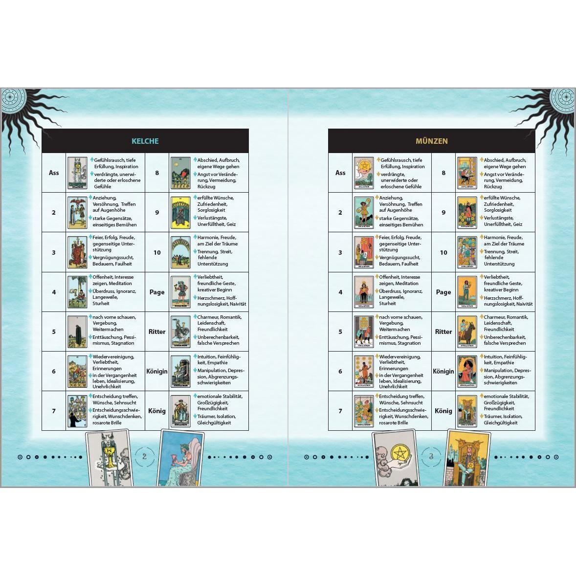 Thumbnail - Moderne Tarot-Spreads, Ratgeber von S. ROE Buchholzer, Katharina Lucht