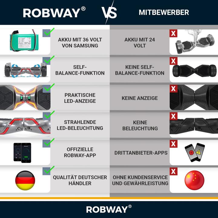 Actual product image Robway Hoverboard X2 E-Balance Board Scooter Electric Scooter Smart Self Balance (Woodland Camo