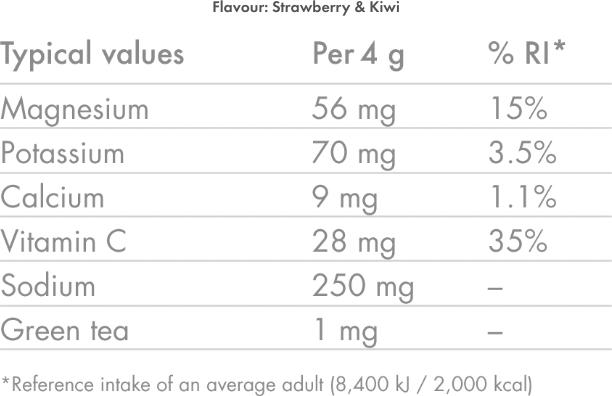 Nährwerte und Zutaten High5 Zero (Strawberry, 1 x)