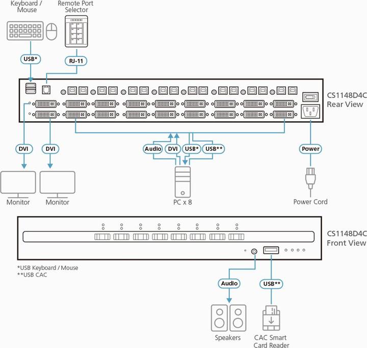 Actual product image Aten KVM switches automatic