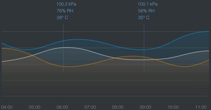 Produktbild Aqara Temperatur- und Feuchtigkeitssensor T1