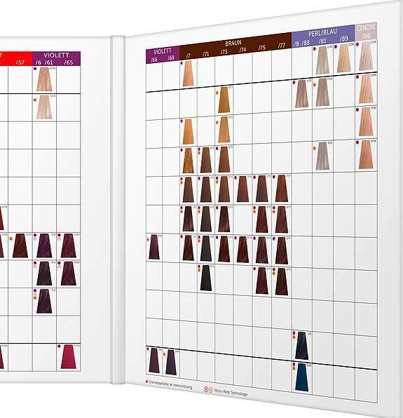 Produktbild Londa Londacolor Farbkarte