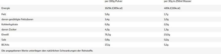 Nährwerte und Zutaten All Stars 100% Whey (Cookies-Cream, 1 Stk., 400 g)
