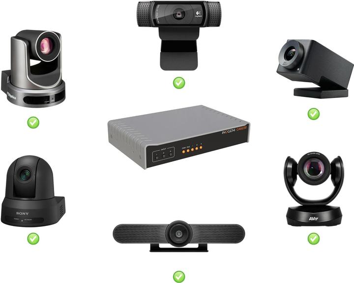 Produktbild Inogeni Kamera Selector CAM230 2x USB/1x HDMI – USB/HDMI