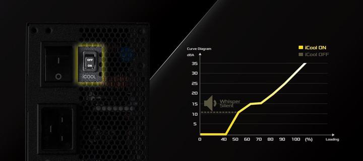 Actual product image AsRock Zasilacz TAICHI 1300W Titanium (1300 W)