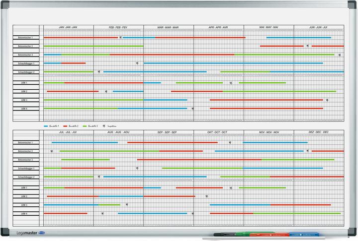 Actual product image Legamaster Magnetic whiteboard project planner, 60 cm x 90 cm (90 x 60 cm)