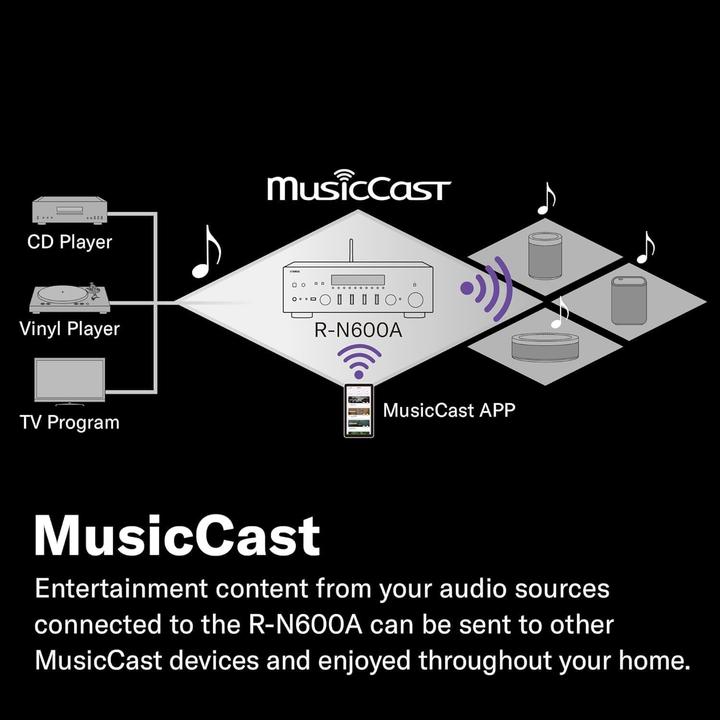 Produktbild Yamaha R-N600A (Netzwerk Receiver)