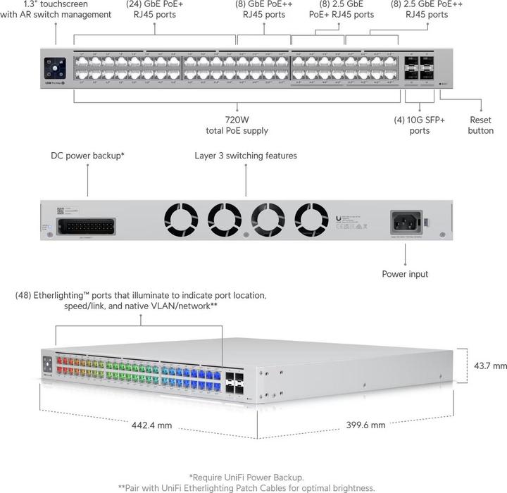 Immagine prodotto Ubiquiti USW-Pro-Max (48 porte)