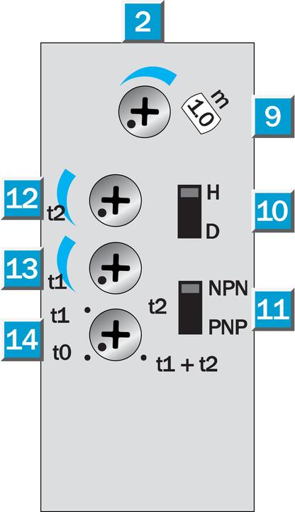 Energielabel Sick Scanner voor diffuus reflecterend licht (2.50 m)