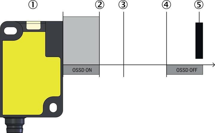 Actual product image Sick Safety switch (Steering)