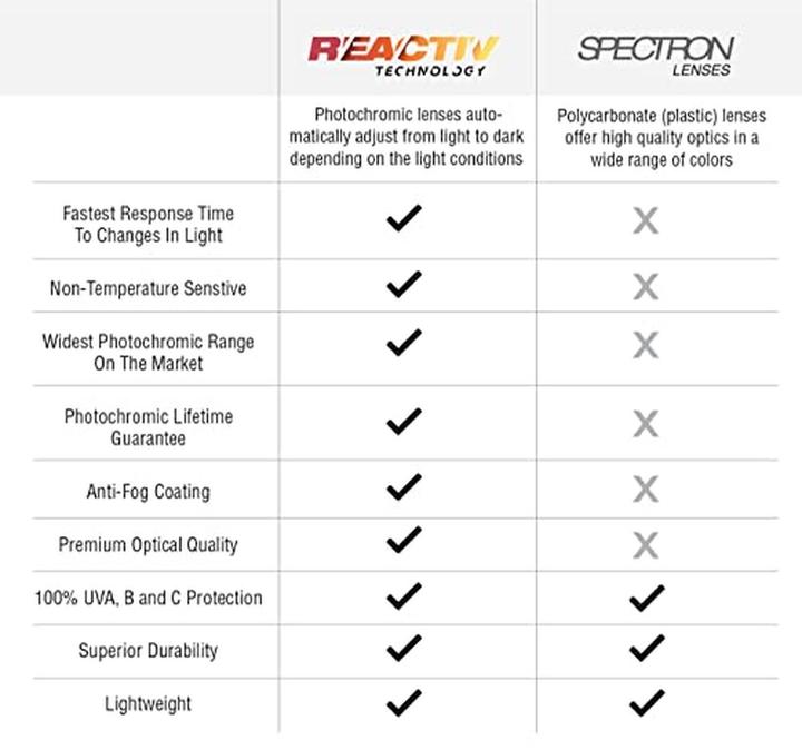 Nährwerte und Zutaten Julbo Sportbrille Rush (Black, Braun, Rot)