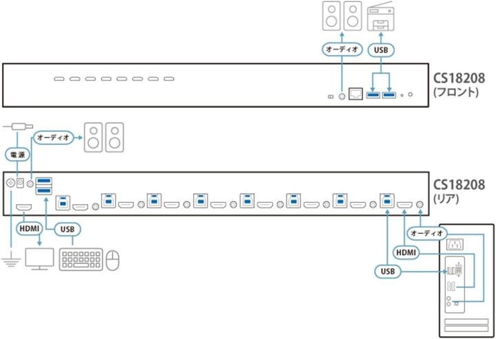 Produktbild Aten KVM-Switch, HDMI