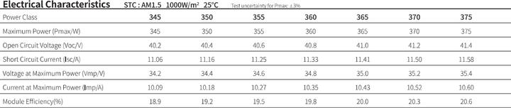 Image du produit Longi Solar LR4-60HPB (360 W, 19.50 kg)