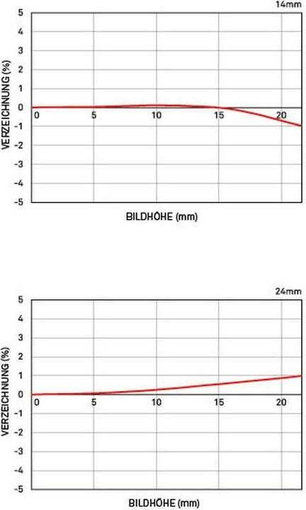Image du produit Sigma 14-24mm f/2.8 DG HSM ART Canon EF (Canon EF, Canon EF-S, Plein format, APS-C / DX)