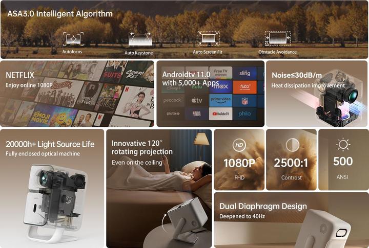 Actual product image Wanbo T2 Ultra (Full HD, 500 lm, 1.2:1)