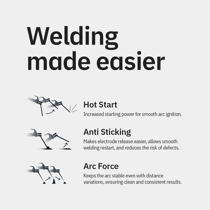 Actual product image GYS GYSMI 200A Met accessoires