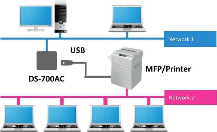 Actual product image Silex DS-700AC device server