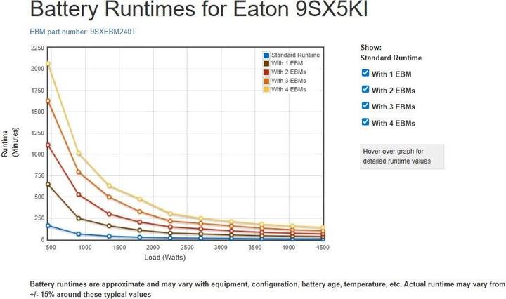 Image du produit Eaton 9SX 5000i (5000 VA, 4500 W, Double convertisseur en ligne Onduleur)