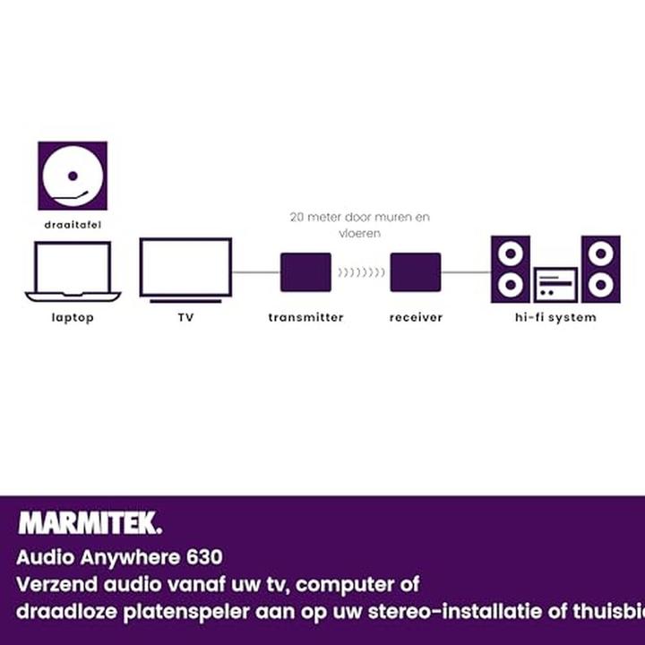 Productafbeelding Marmitek Audio Anywhere 630 draadloze audiozender, digitaal, RCA (20 m)