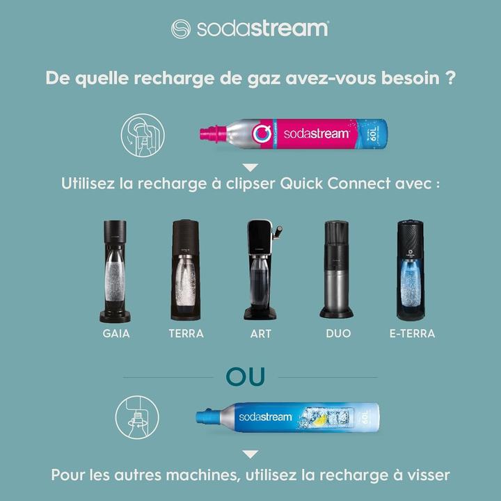 Actual product image SodaStream E-Terra