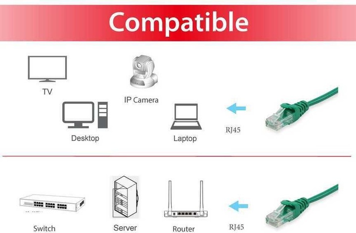 Productafbeelding equip Netwerkkabel (U/UTP, CAT6, 20 m)