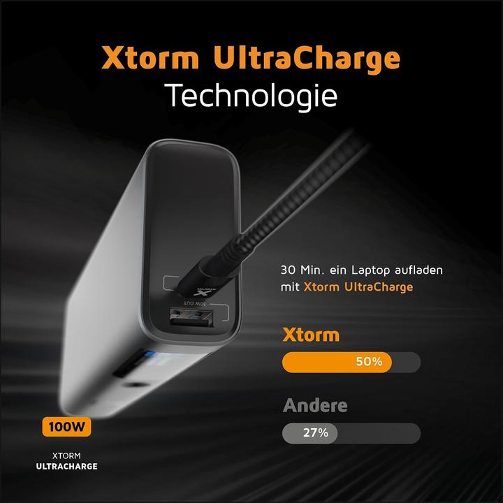 Produktbild Xtorm Nova Series (20000 mAh, 130 W, 74 Wh)