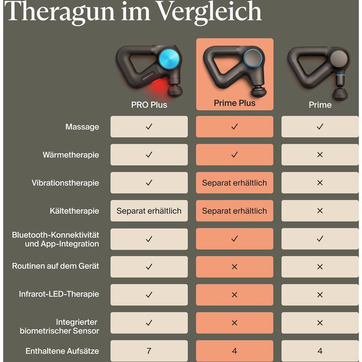 Image du produit Therabody Theragun Prime Plus (5 Marches, 120 min)