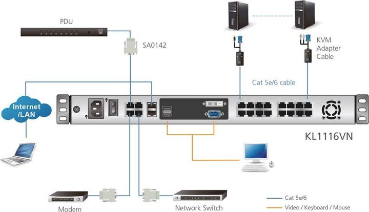Energy Label Aten KL1116VN UK Cat.5 KVM over IP Switch 16-Port, 19"-LCD, Dual-Rail, UK-Layout