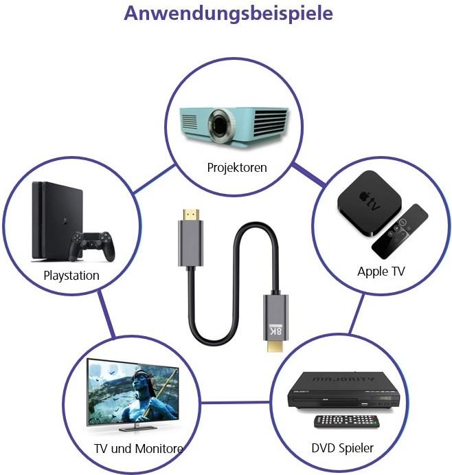 Produktbild Helos Anschlusskabel, HDMI Stecker/Stecker, PREMIUM 8K, 2,0m, schwarz HDMI 2.0 Stecker/Stecker, PREMIUM (2 m)