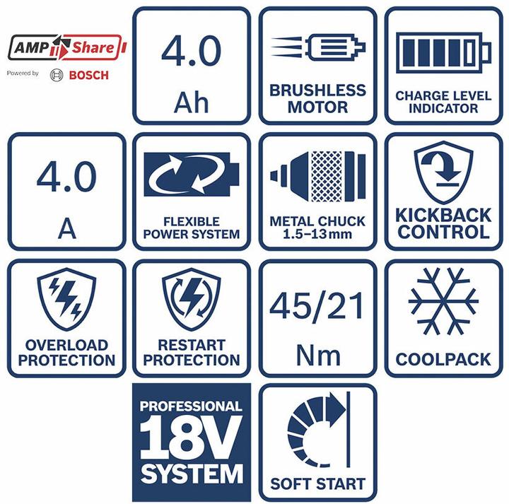 Produktbild Bosch Professional Tool Set