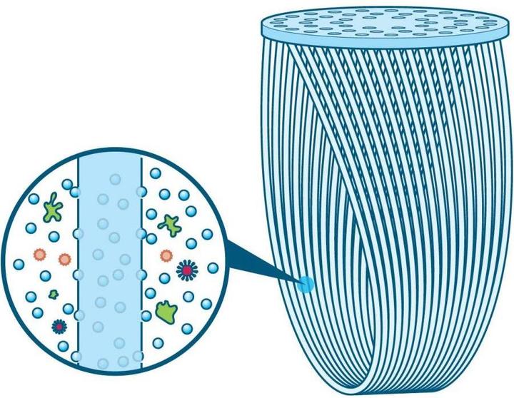 Produktbild Sawyer Mini - Black