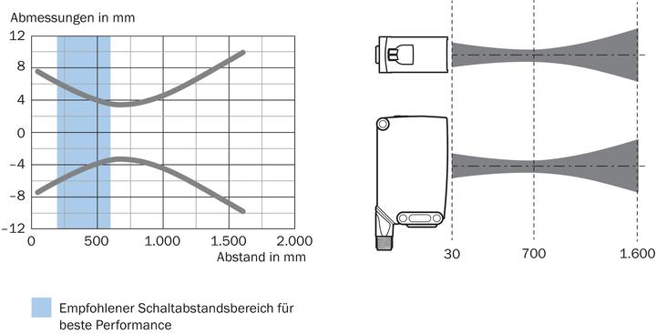 Actual product image Sick Compact photoelectric sensor