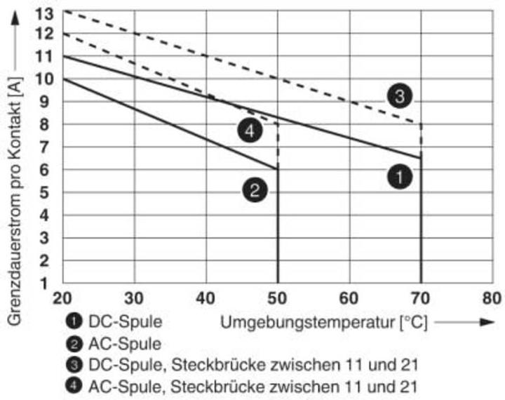 Actual product image Phoenix Contact 2905290 Power relay