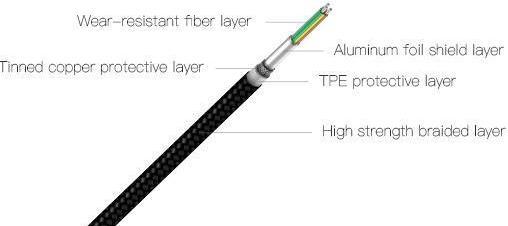 Actual product image Orsen S53 Type C to Type C 3A 1m black (1 m)