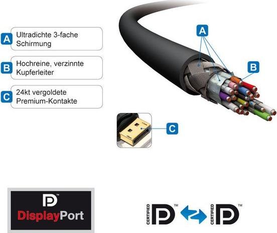 Produktbild Purelink DisplayPort — DisplayPort (2 m, DisplayPort)