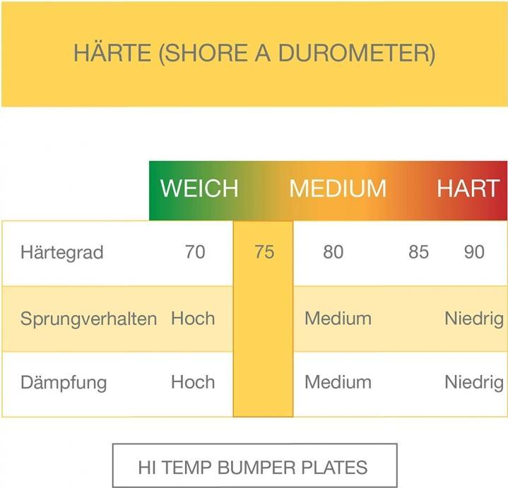 Immagine prodotto Gorilla Sports Set di bilancieri Bumper Plates (1 x 140 kg)