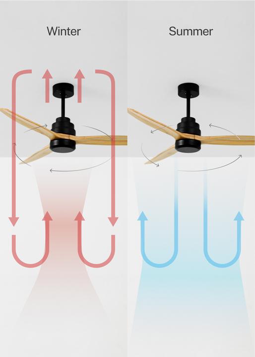 Image du produit Create Wind Stylance (50 dB)