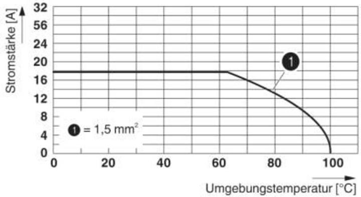 Produktbild Phoenix Contact Reihenklemme PT 1,5/12-3,5-H