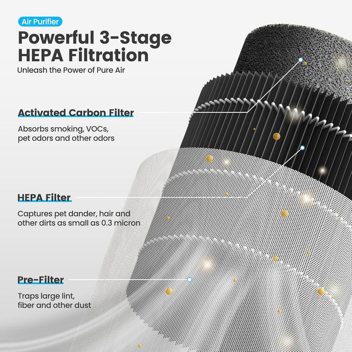 Produktbild Meronte Luftreiniger