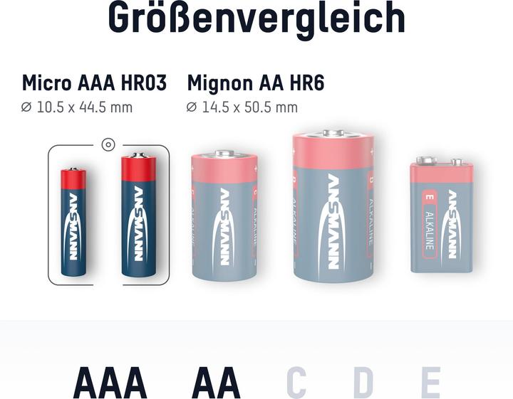 Actual product image Ansmann Battery set Micro, Mignon 40 (20 pcs., AA, AAA)