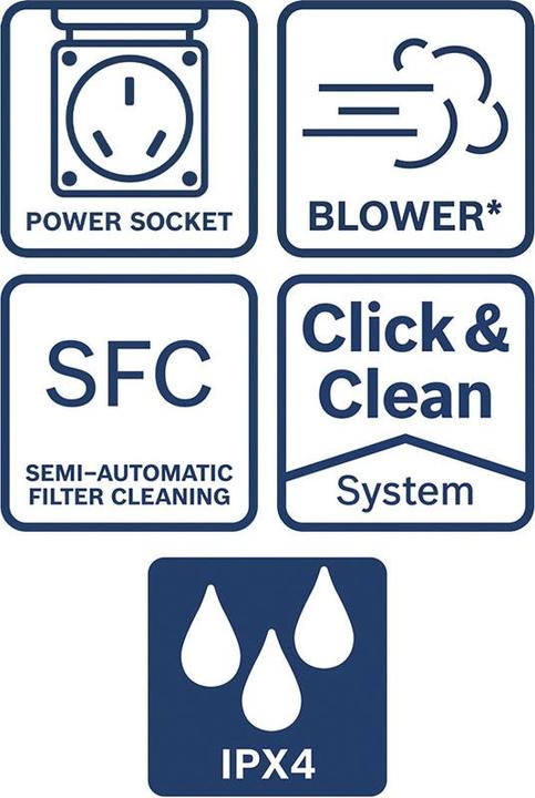 Image du produit Bosch Professional Bosch GAS12-25LS Allzwecksauger (Aspirateur eau et poussière)
