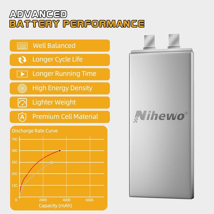 Immagine prodotto Nihewo 3S LiPo Akku-Set für RC Modelle (11.10 V, 3300 mAh)
