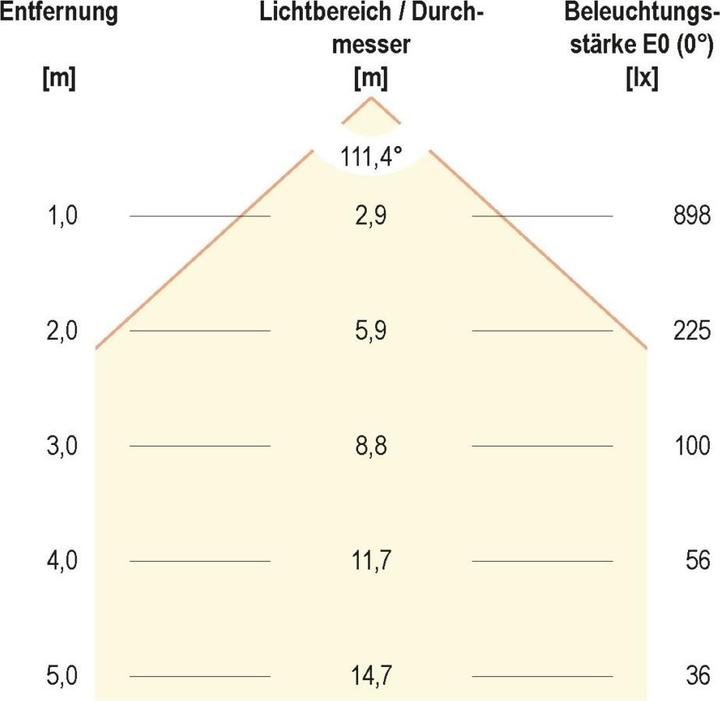 Actual product image EVN LED recessed luminaire (2567 lm)
