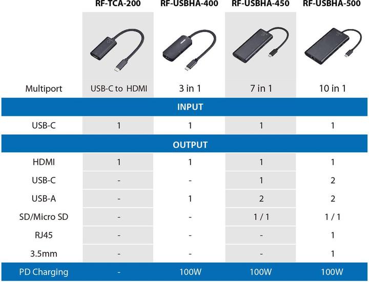 Produktbild Renkforce RF-USBHA-500 10 Port USB 3.2 Gen 2-Hub mit zusätzlichem USB-C®-Eingang (USB-C, 10 Ports)