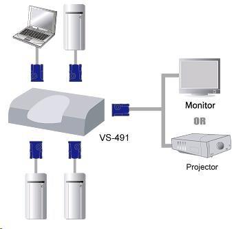 Produktbild Aten VS491 VGA Video Switch, 1 Monitor - 4 PCs