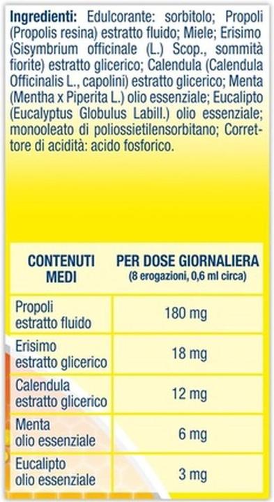 Actual product image ACT Linea Gola Strong Emollient and Soothing Spray 20ml (20 ml)