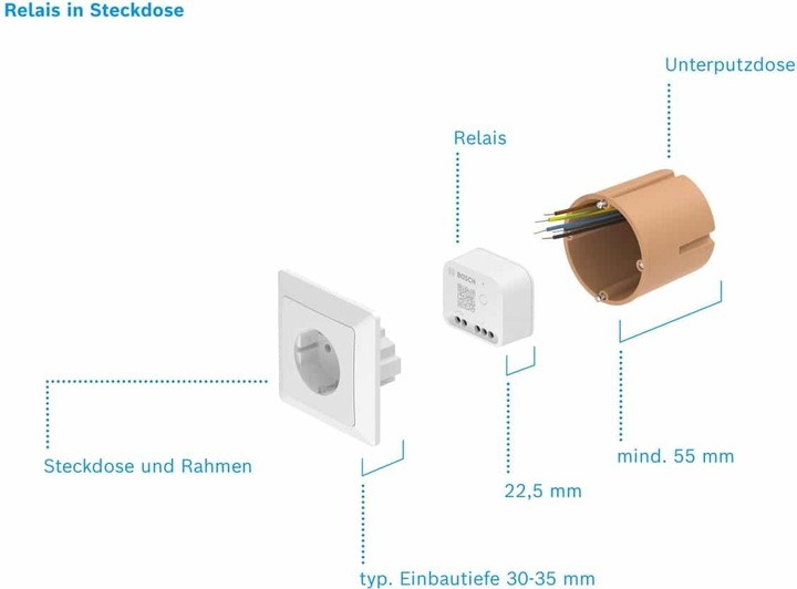 Actual product image Bosch Smart Home Relais