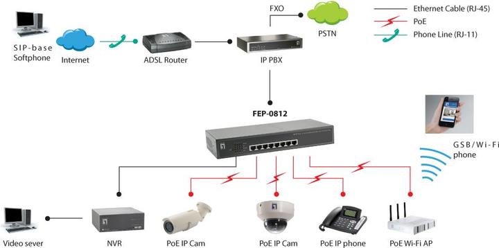 Produktbild LevelOne FEP-0812: 8Port Switch, PoE (8 Ports)