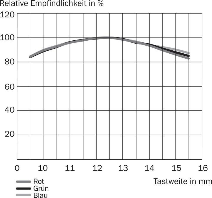 Produktbild Sick Kontrastsensor